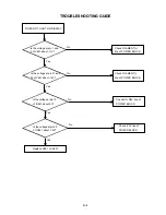 Preview for 34 page of Toshiba SD-K740SU Service Manual