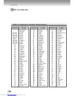 Preview for 62 page of Toshiba SD-K741 Owner'S Manual