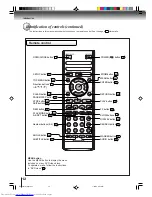 Предварительный просмотр 12 страницы Toshiba SD-K750 Owner'S Manual