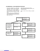 Preview for 18 page of Toshiba SD-KP12U Service Manual