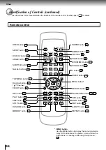 Предварительный просмотр 55 страницы Toshiba SD-P1000 Owner'S Manual