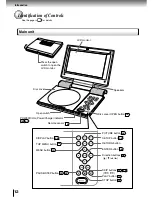 Предварительный просмотр 12 страницы Toshiba SD-P1400 Owner'S Manual