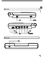 Предварительный просмотр 13 страницы Toshiba SD-P1400 Owner'S Manual