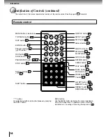 Предварительный просмотр 14 страницы Toshiba SD-P1400 Owner'S Manual