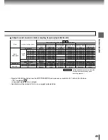 Предварительный просмотр 41 страницы Toshiba SD-P1400 Owner'S Manual