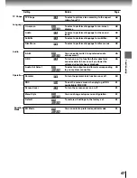 Предварительный просмотр 47 страницы Toshiba SD-P1400 Owner'S Manual