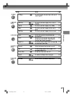 Предварительный просмотр 47 страницы Toshiba SD-P1600 Owner'S Manual