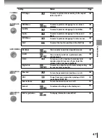 Preview for 47 page of Toshiba SD-P1880SE Owner'S Manual