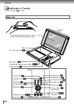 Предварительный просмотр 14 страницы Toshiba SD-P2600 Owner'S Manual