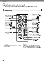 Предварительный просмотр 16 страницы Toshiba SD-P2600 Owner'S Manual