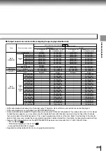 Предварительный просмотр 49 страницы Toshiba SD-P2600 Owner'S Manual