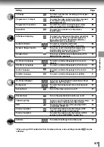 Предварительный просмотр 67 страницы Toshiba SD-P2600 Owner'S Manual