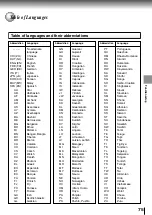 Предварительный просмотр 75 страницы Toshiba SD-P2600 Owner'S Manual