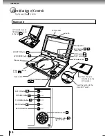 Предварительный просмотр 12 страницы Toshiba SD-P2700 Owner'S Manual