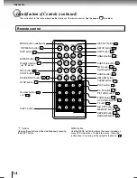 Предварительный просмотр 14 страницы Toshiba SD-P2700 Owner'S Manual