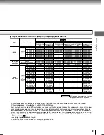 Предварительный просмотр 41 страницы Toshiba SD-P2700 Owner'S Manual