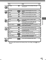 Предварительный просмотр 47 страницы Toshiba SD-P2700 Owner'S Manual