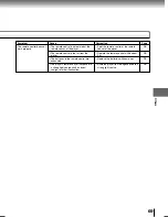 Предварительный просмотр 69 страницы Toshiba SD-P2700 Owner'S Manual