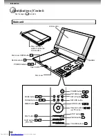 Preview for 12 page of Toshiba SD-P2800 Owner'S Manual