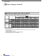 Preview for 40 page of Toshiba SD-P2800 Owner'S Manual