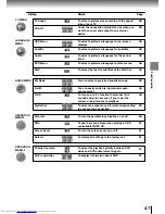 Preview for 47 page of Toshiba SD-P2800 Owner'S Manual