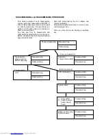 Preview for 22 page of Toshiba SD-P5000-S-TN Service Manual