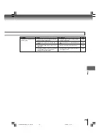 Предварительный просмотр 75 страницы Toshiba SD-P90DTSE Owner'S Manual