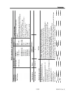 Предварительный просмотр 33 страницы Toshiba SD-R6112 Product Specification