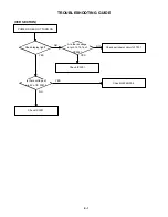 Preview for 53 page of Toshiba SD-V280 Service Manual