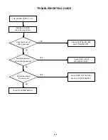 Preview for 54 page of Toshiba SD-V280 Service Manual