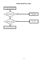 Preview for 55 page of Toshiba SD-V280 Service Manual