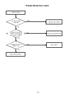 Preview for 56 page of Toshiba SD-V280 Service Manual