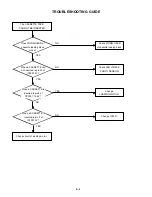 Preview for 57 page of Toshiba SD-V280 Service Manual