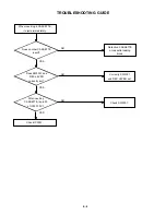 Preview for 58 page of Toshiba SD-V280 Service Manual