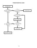 Preview for 60 page of Toshiba SD-V280 Service Manual