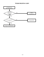 Preview for 61 page of Toshiba SD-V280 Service Manual