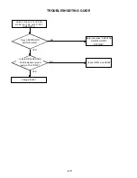 Preview for 63 page of Toshiba SD-V280 Service Manual