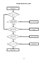 Preview for 64 page of Toshiba SD-V280 Service Manual