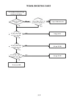 Preview for 65 page of Toshiba SD-V280 Service Manual