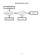 Preview for 66 page of Toshiba SD-V280 Service Manual