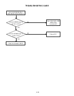 Preview for 68 page of Toshiba SD-V280 Service Manual