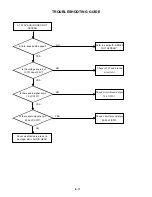 Preview for 69 page of Toshiba SD-V280 Service Manual