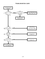 Preview for 71 page of Toshiba SD-V280 Service Manual