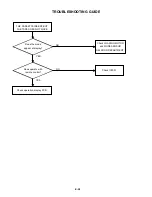 Preview for 72 page of Toshiba SD-V280 Service Manual