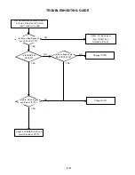 Preview for 73 page of Toshiba SD-V280 Service Manual