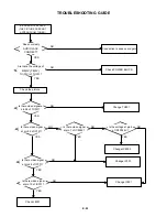 Preview for 74 page of Toshiba SD-V280 Service Manual