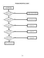 Preview for 75 page of Toshiba SD-V280 Service Manual