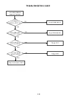 Preview for 76 page of Toshiba SD-V280 Service Manual