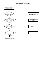 Preview for 77 page of Toshiba SD-V280 Service Manual