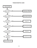 Preview for 78 page of Toshiba SD-V280 Service Manual